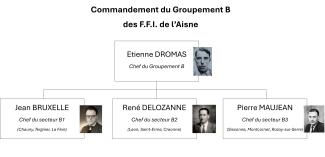 Commandement du Groupement B de l'Aisne