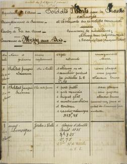 Extrait manuscrit du registre des soldats du 23e RMVE morts en 1940 à Missy-aux-Bois avec noms et informations d’inhumation